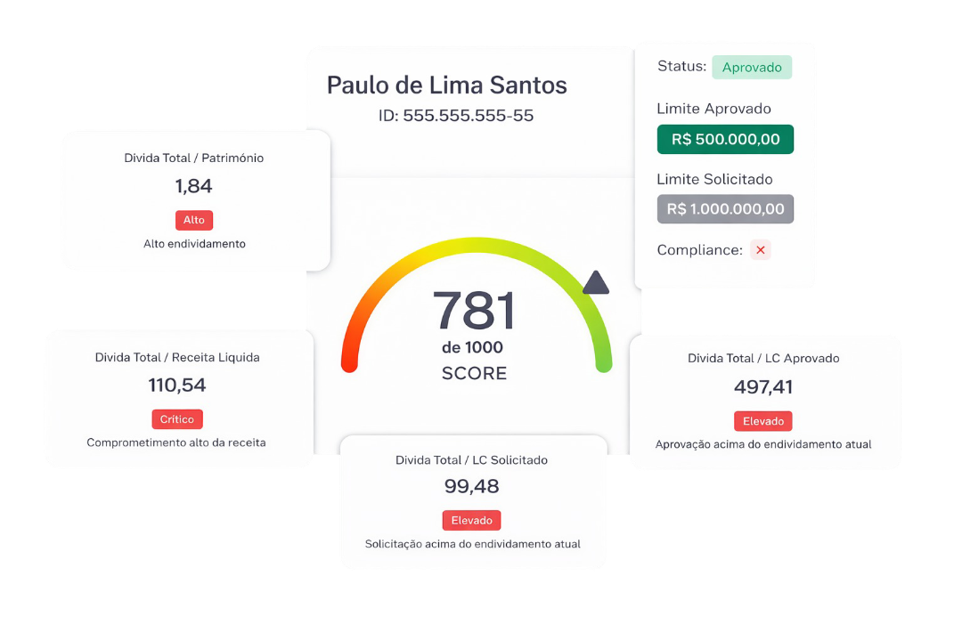 Dashboard Agro Simples